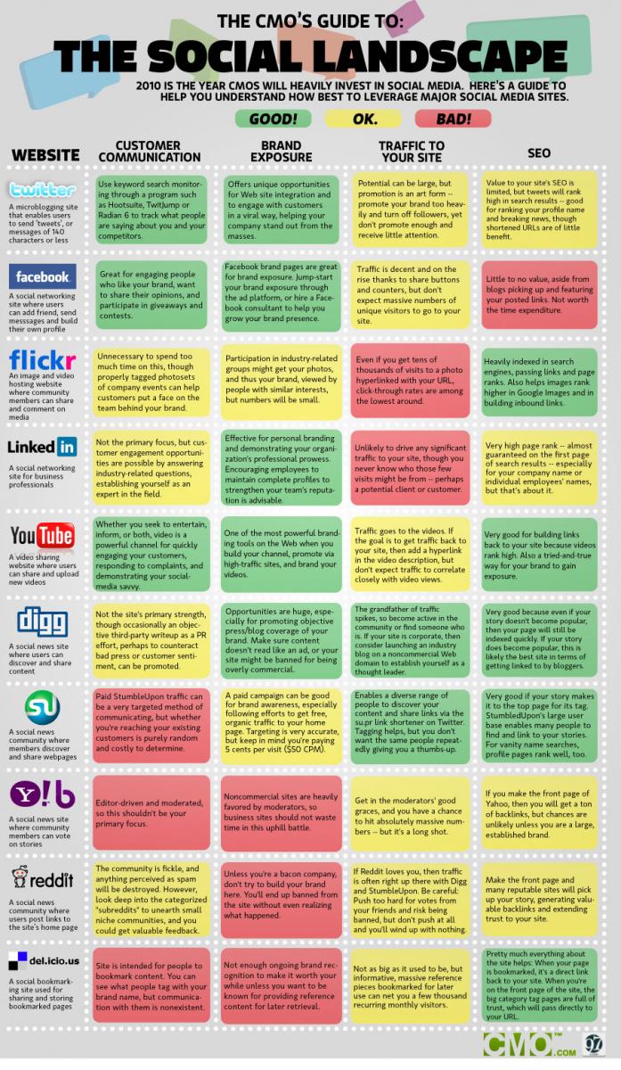 CMO-SOCIAL-LANDSCAPE-R5.jpg